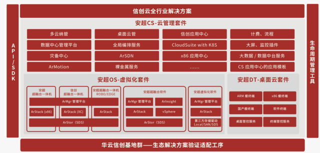 華云數(shù)據(jù)信創(chuàng)云基座重磅升級，全方位展現(xiàn)“全芯全棧全生態(tài)”硬核實力