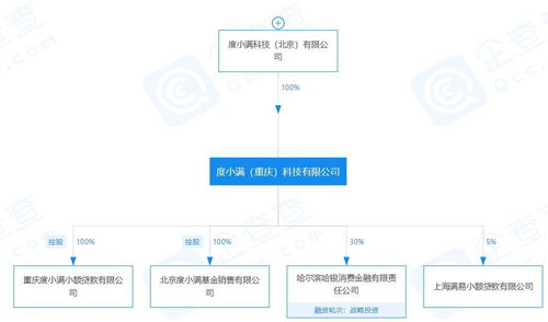 度小滿基金大股東變更 李彥宏退居幕后，網(wǎng)絡(luò)信息轉(zhuǎn)讓背后的戰(zhàn)略調(diào)整