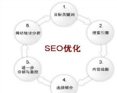 上海起尚網(wǎng)絡(luò)科技 專(zhuān)業(yè)SEO推廣策略，助力企業(yè)實(shí)現(xiàn)線(xiàn)上突破